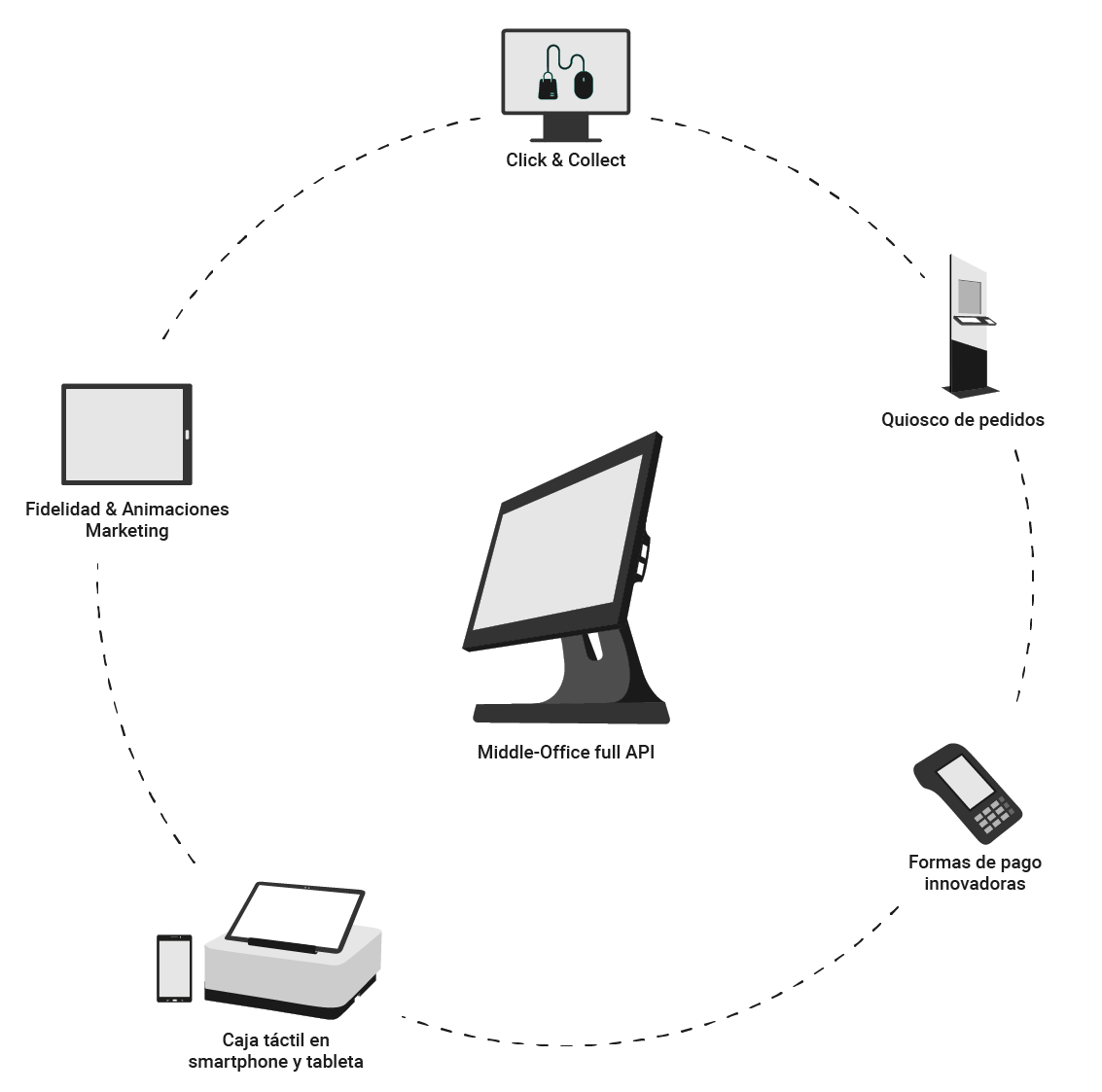 El software TPV más completo dedicado al retail