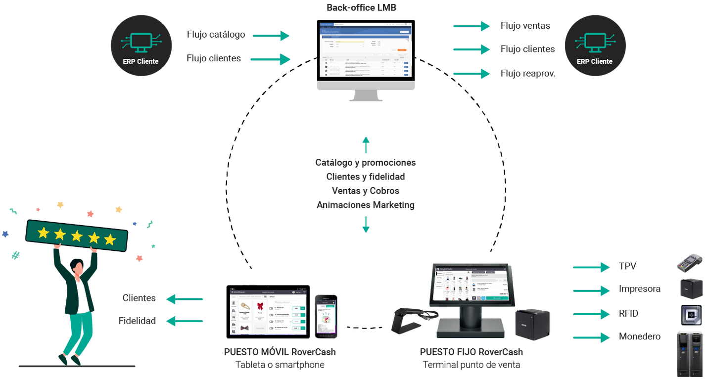 Middle office full API